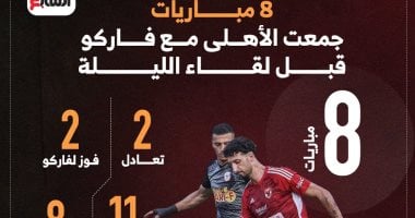 10 مواجهات بين الأهلي وفاركو قبل مواجهة الليلة إنفو جراف