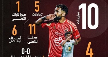 10 مواجهات سابقة بين الأهلي والبنك قبل مباراة الليلة إنفو جراف