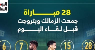 28 مواجهة بين الزمالك وبتروجت قبل مباراة الليلة.. إنفو جراف
