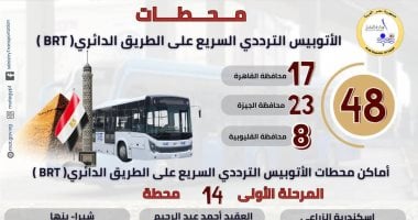 أبرز التفاصيل حول الأتوبيس الترددي بعد التشغيل التجريبي