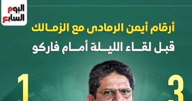 أرقام أيمن الرمادي مع الزمالك قبل مواجهة فاركو الليلة