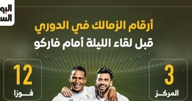 أرقام الزمالك في الدوري قبل مواجهة فاركو الليلة إنفو جرافيك