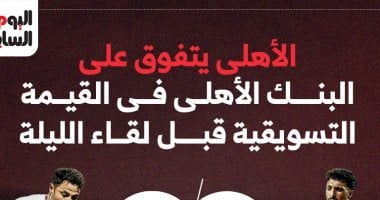 الأهلي يتصدر البنك في القيمة التسويقية قبل مباراة الليلة