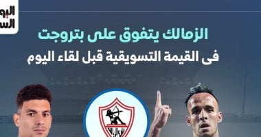 الزمالك يتفوق على بتروجت في القيمة التسويقية قبل المباراة