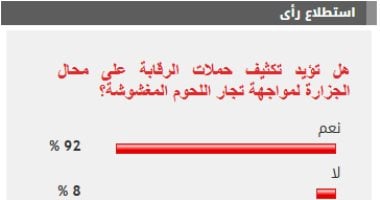 تأييد 92% من القراء لزيادة الرقابة على محال الجزارة