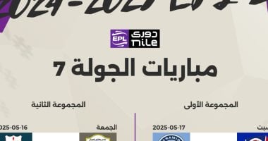ترتيب الدوري المصري قبل لقاء الأهلي وبيراميدز الليلة إنفوجراف