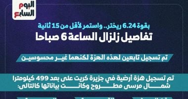 تفاصيل زلزال الساعة السادسة صباحاً بقوة 6.24 ريختر
