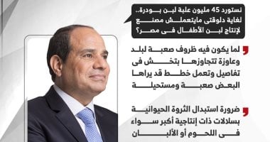 رسائل هامة للرئيس السيسي خلال فعاليات حصاد القمح