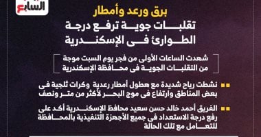 عواصف رعدية وأمطار غزيرة ترفع الطوارئ بالإسكندرية
