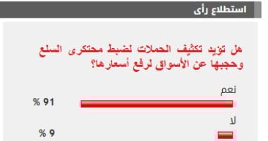غالبية القراء يدعمون تكثيف الحملات ضد محتكرى السلع والأسواق