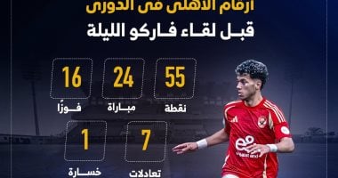 مباراة القمة تكلف الأهلى رقمًا مميزًا هذا الموسم