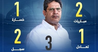 معلومات عن أيمن الرمادي مع الزمالك قبل مواجهة بتروجت
