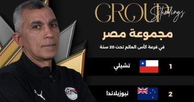 منتخب مصر للشباب يواجه تشيلي واليابان ونيوزيلندا في المونديال