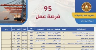 وظائف مهندسين في السعودية برواتب تصل إلى 147 ألف جنيه شهرياً