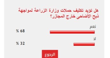 68% من القراء يدعمون تعزيز حملات وزارة الزراعة لمواجهة ذبح الأضاحي