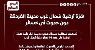 زلزال بقوة 3.3 ريختر يضرب مدينة الغردقة المصرية