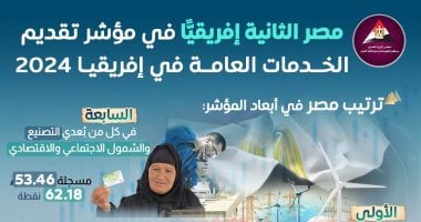 مصر تحتل المركز الثاني إفريقيًا في خدمات العامة لعام 2024