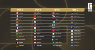 منتخب المغرب الأفضل عربيا فى تصنيف قرعة كأس العالم 2026