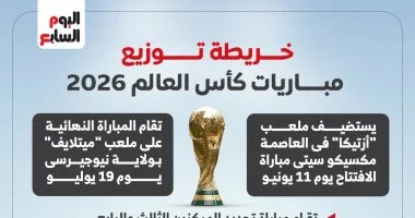 المدن المستضيفة لمباريات كأس العالم 2026.. إنفوجراف